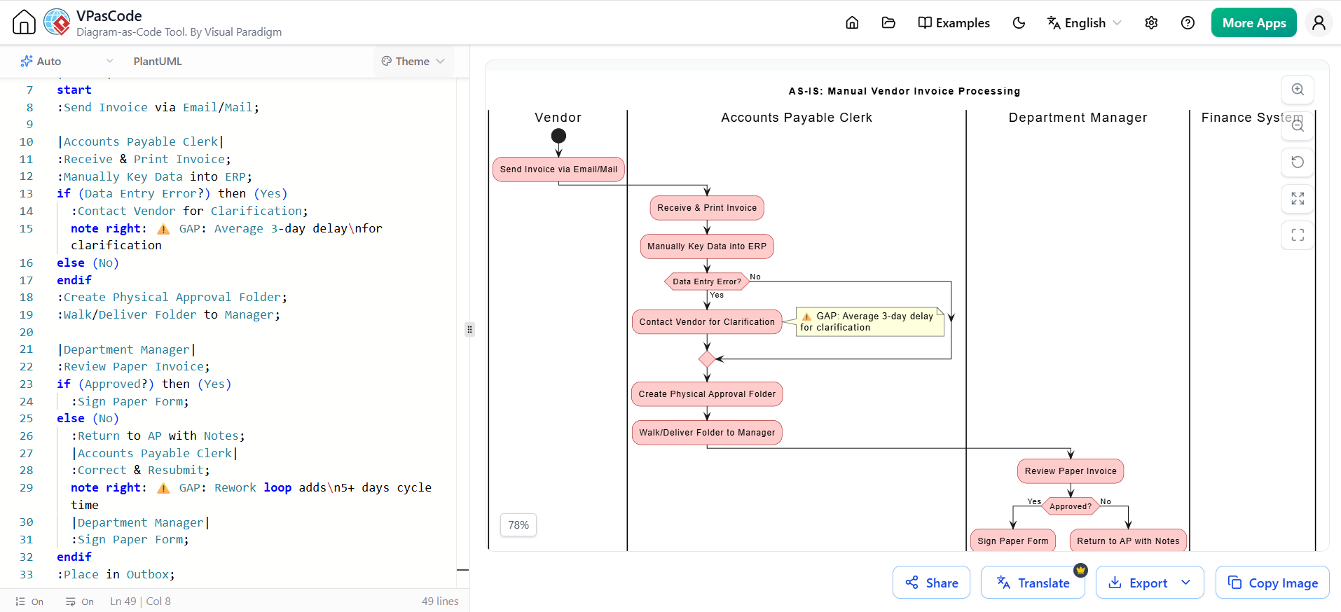 VPasCode Editor GUI by Visual Paradigm