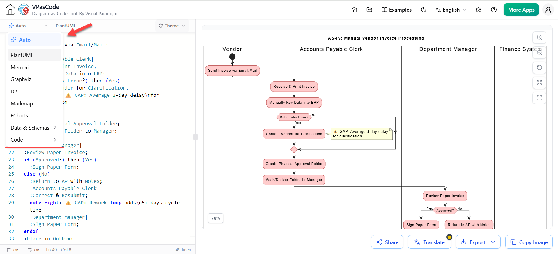 VPasCode: Universal renderer supports PlantUML, Mermaid, D2, Graphviz, ECharts, Programming Languages like Java or Python.