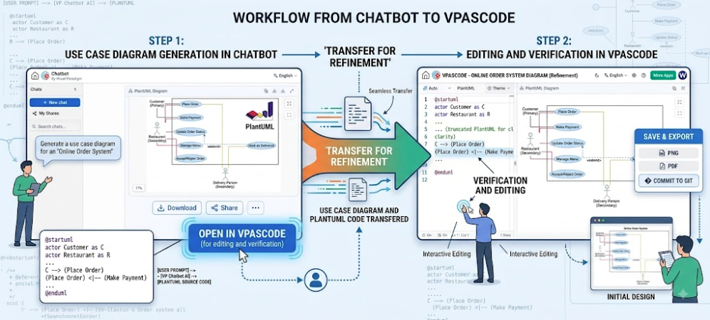 Diagram-as-Code Made Simple: A Comprehensive Guide to Visual Paradigm VPasCode