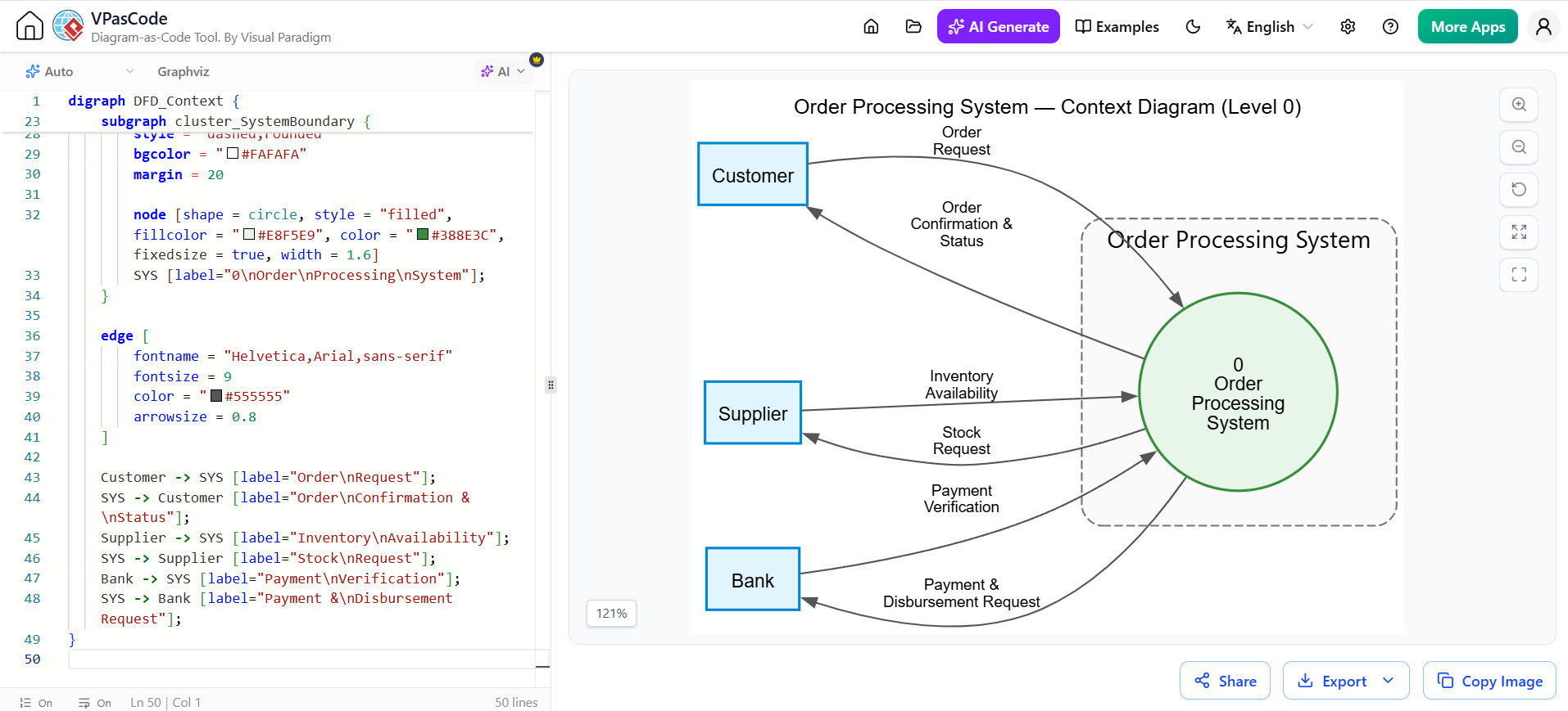 DFD Modeling: Context Diagram (Level 0) Example