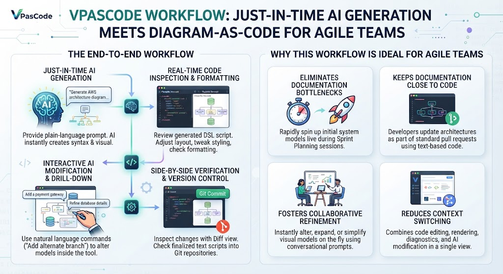Mastering System Architecture with VPasCode: A Guide to Just-in-Time Diagram-as-Code Mastering System Architecture with VPasCode: A Guide to Just-in-Time Diagram-as-Code