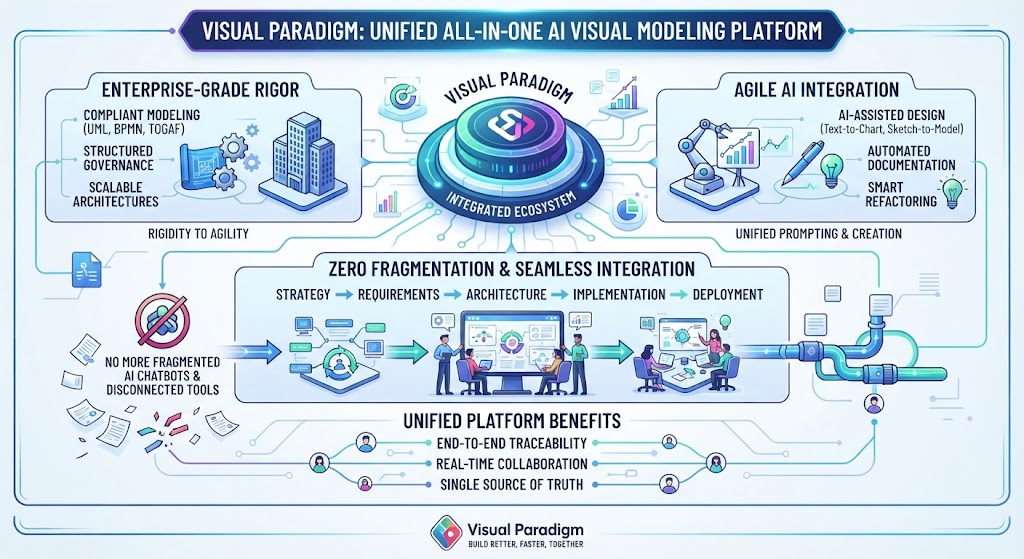 Mastering Unified Modeling: The Architecture of Enterprise Agility with Visual Paradigm Mastering Unified Modeling: The Architecture of Enterprise Agility with Visual Paradigm