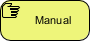 Understanding Manual Tasks and Non-System Execution in Visual Paradigm BPMN